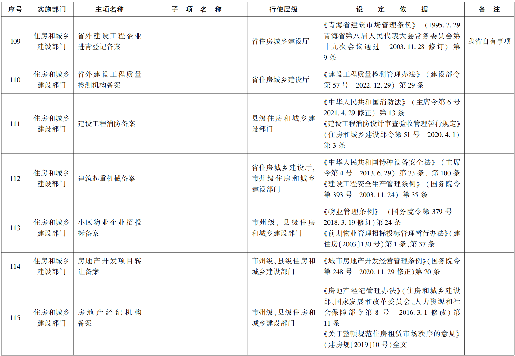 23青政办函114_20.png