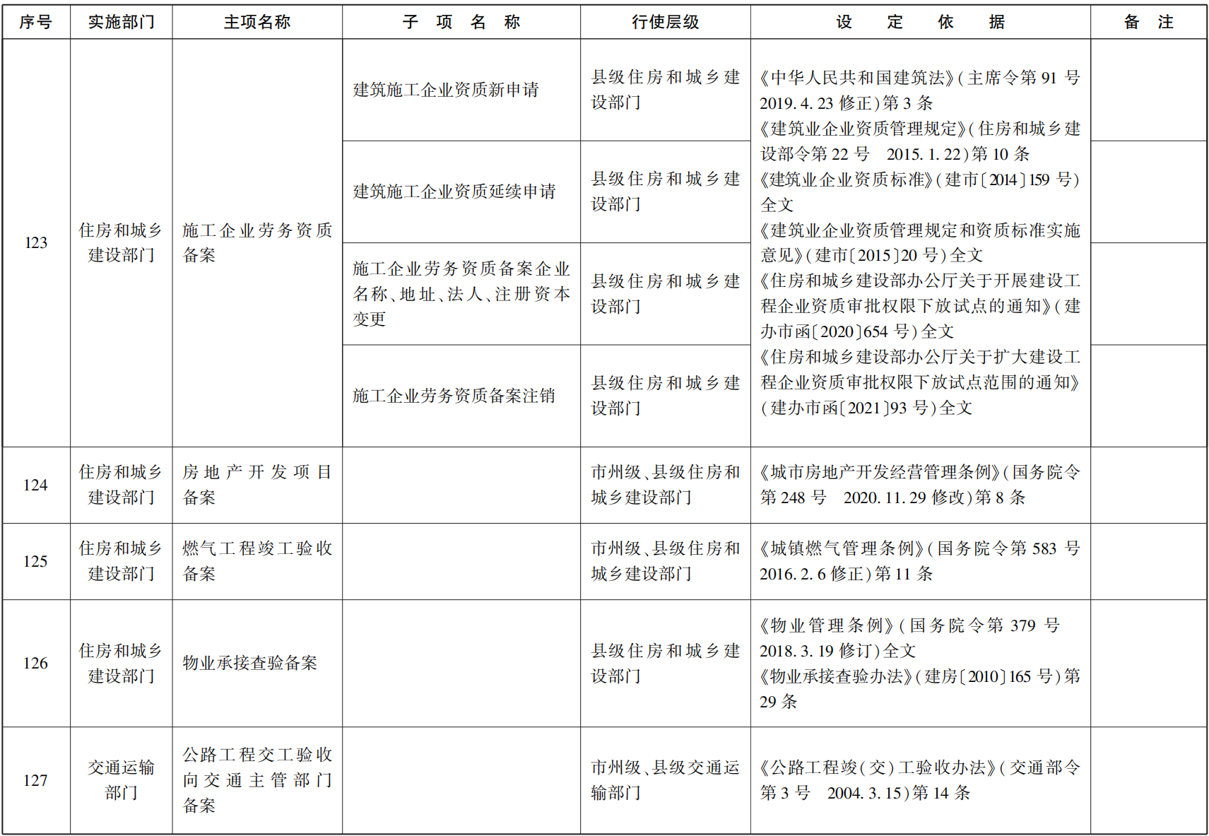 23青政办函114_22.png
