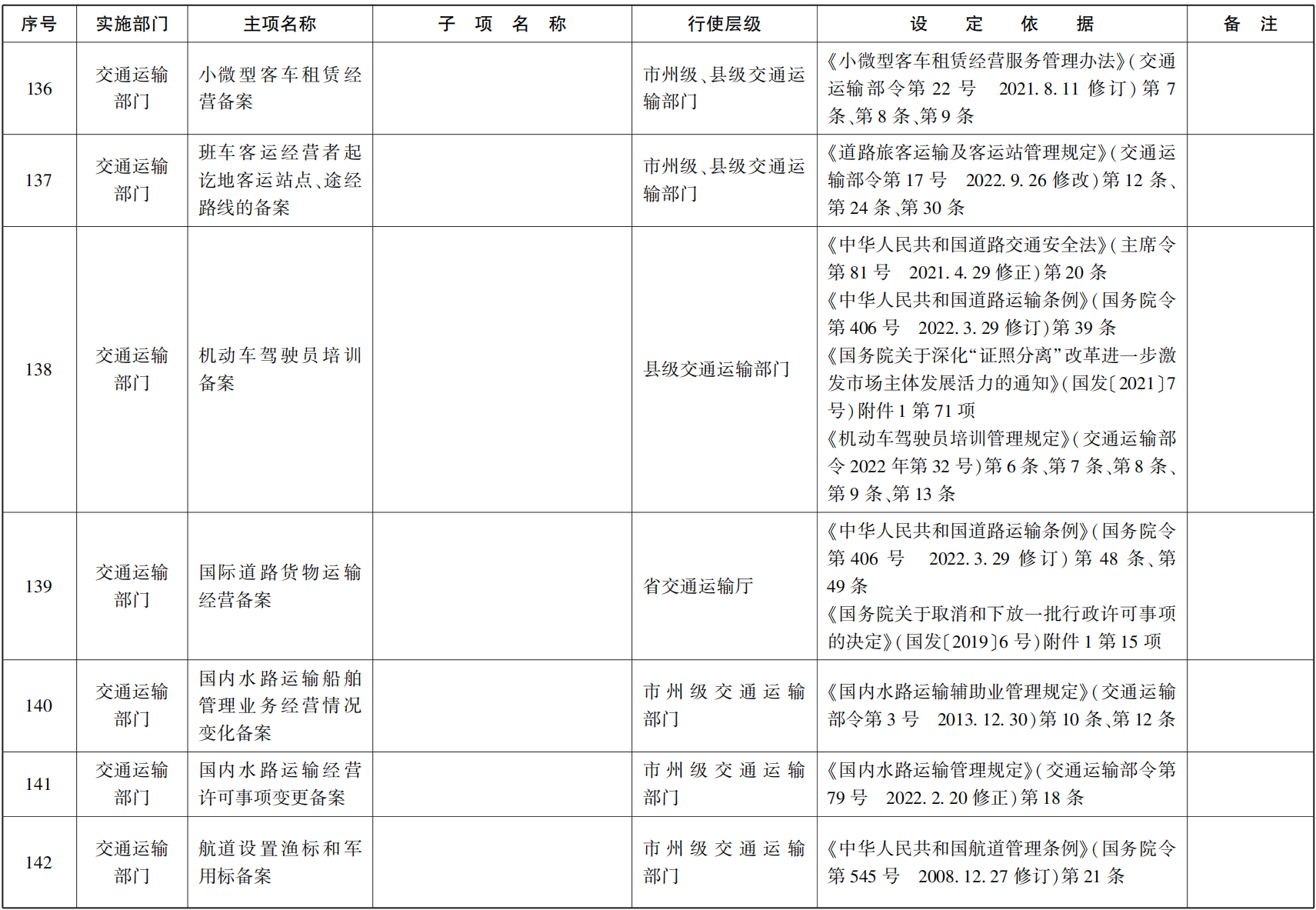 23青政办函114_24.png