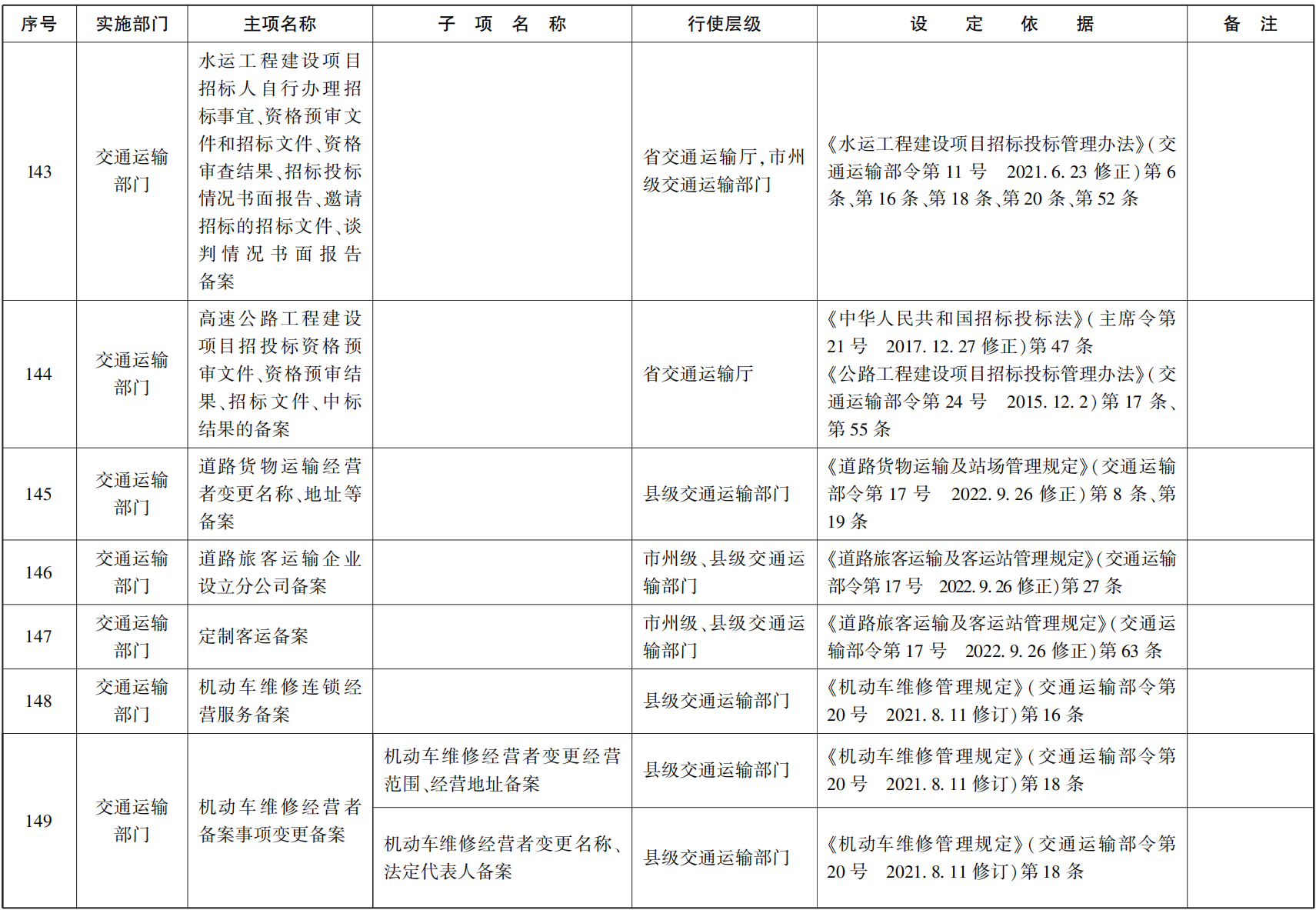 23青政办函114_25.png