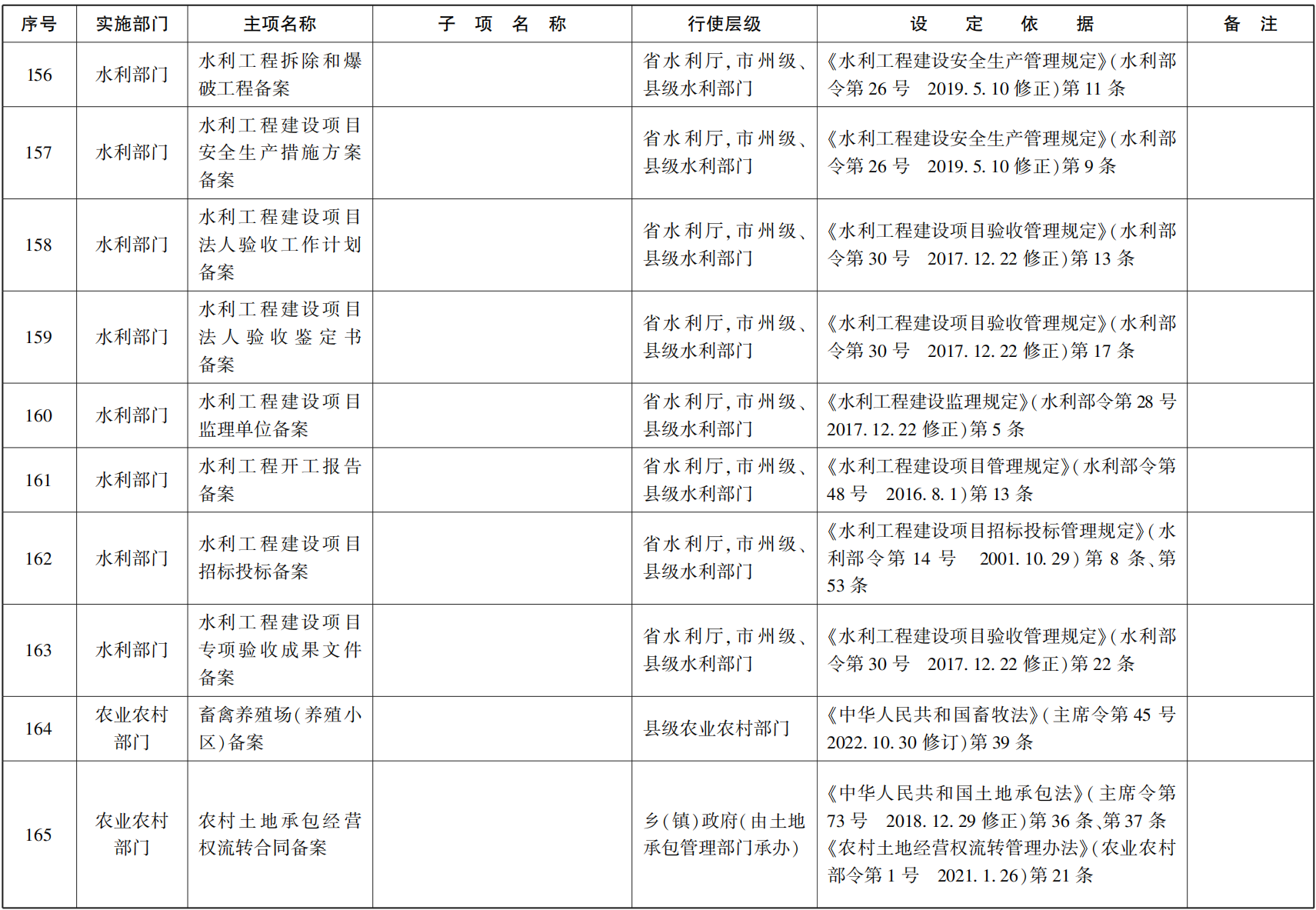 23青政办函114_27.png