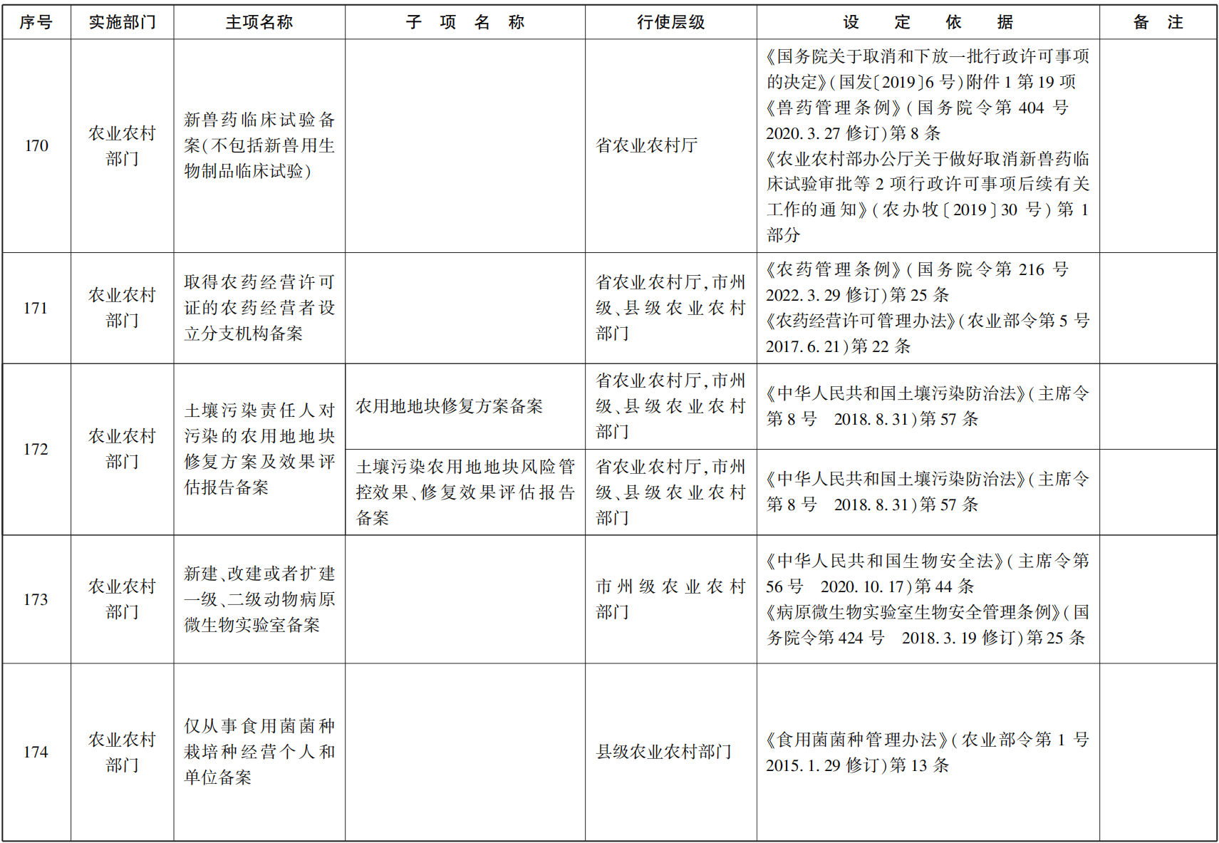 23青政办函114_29.png
