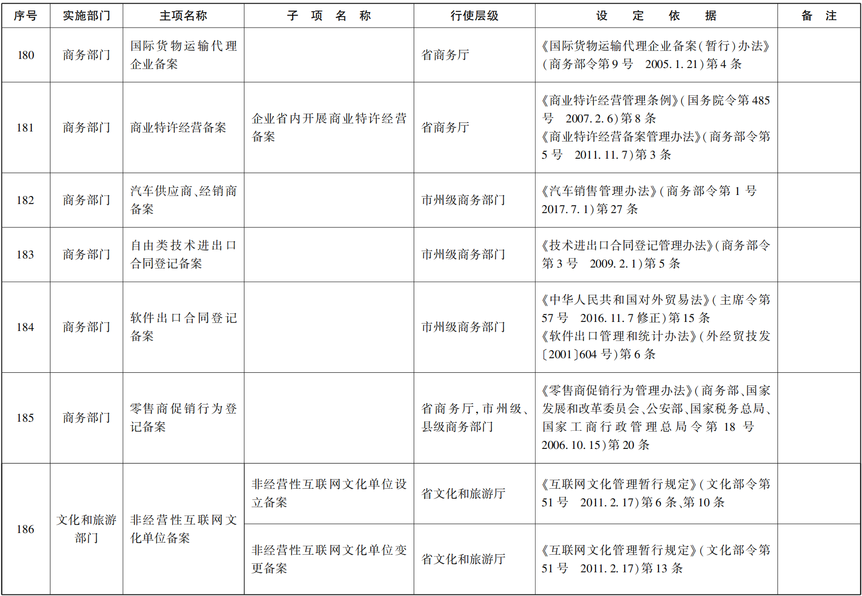 23青政办函114_31.png