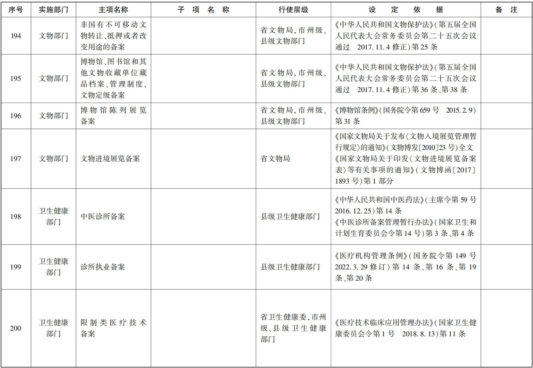 23青政办函114_33.png