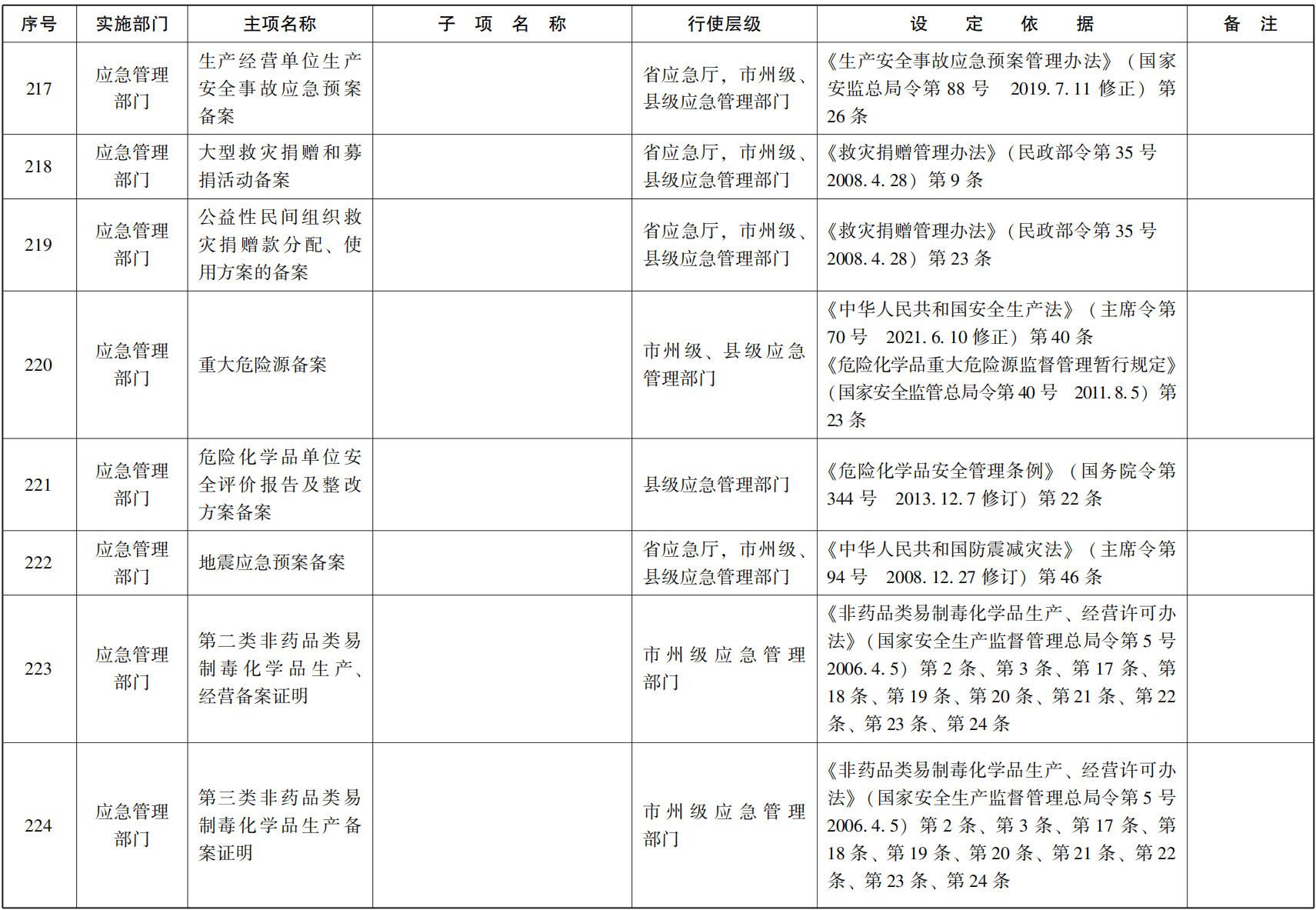 23青政办函114_36.png
