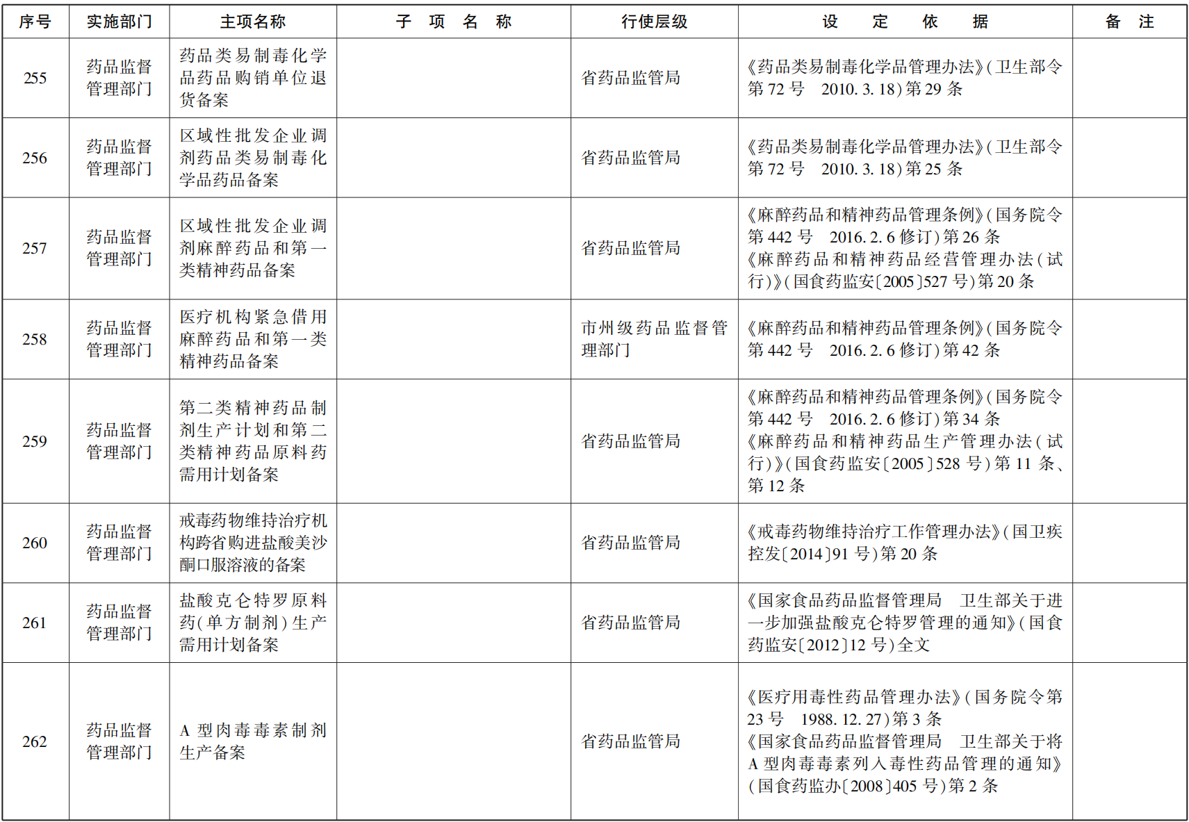 23青政办函114_43.png
