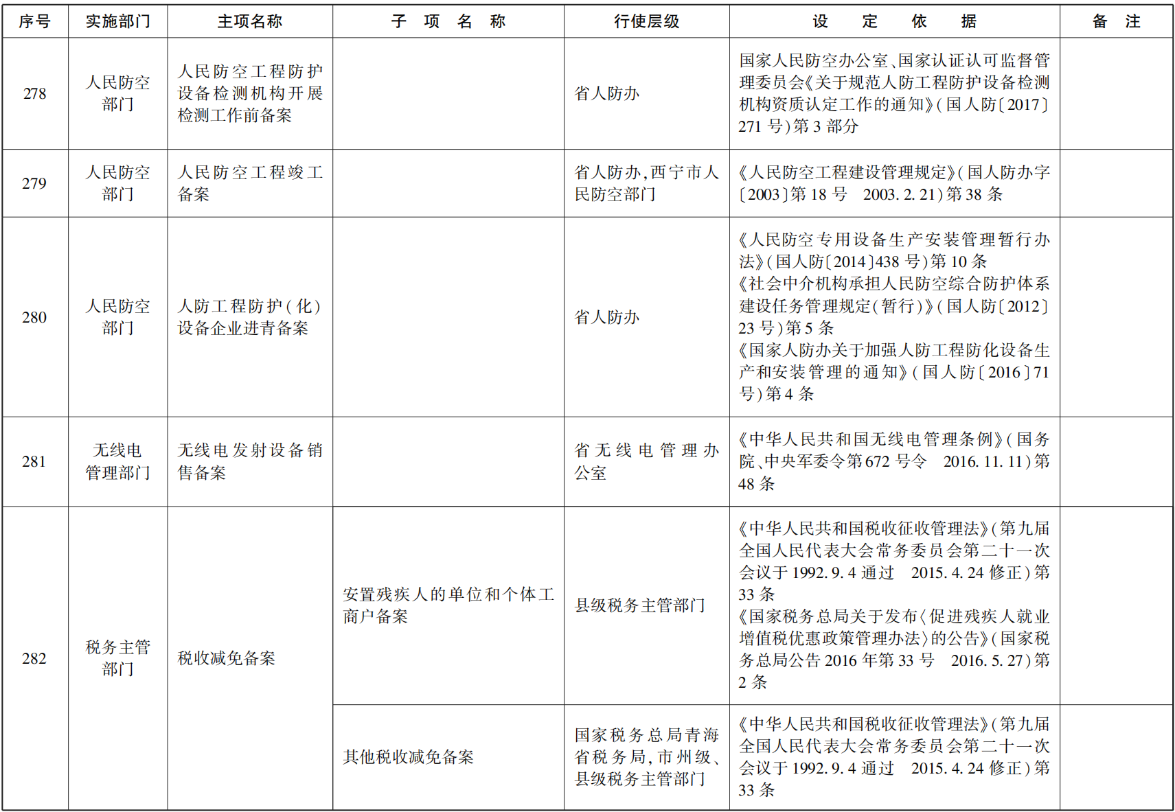 23青政办函114_48.png