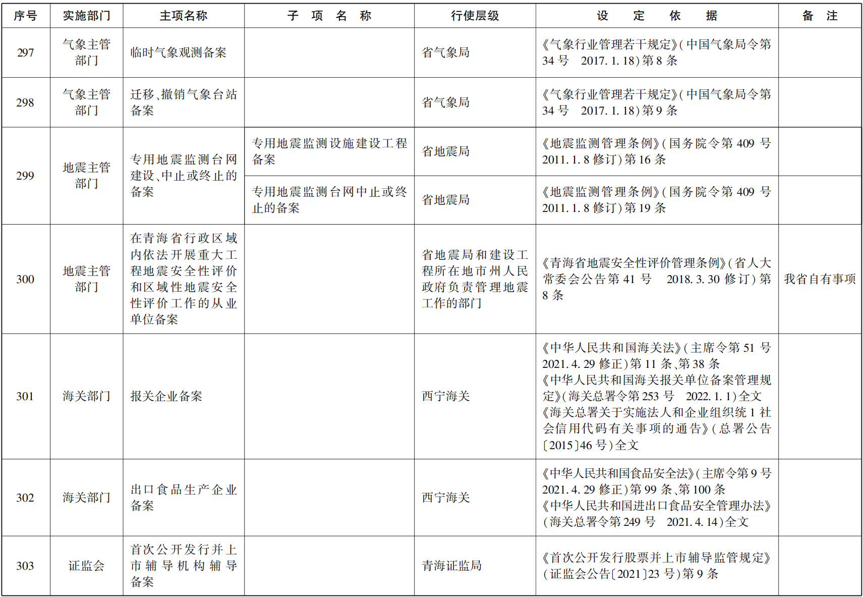 23青政办函114_52.png