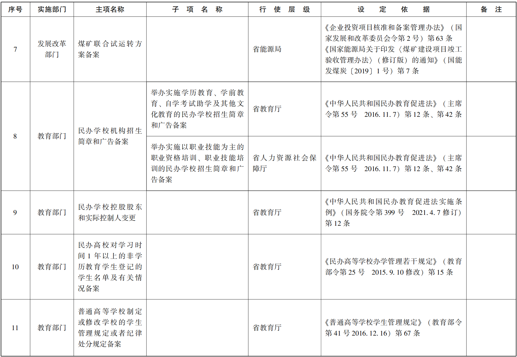 23青政办函114_54.png