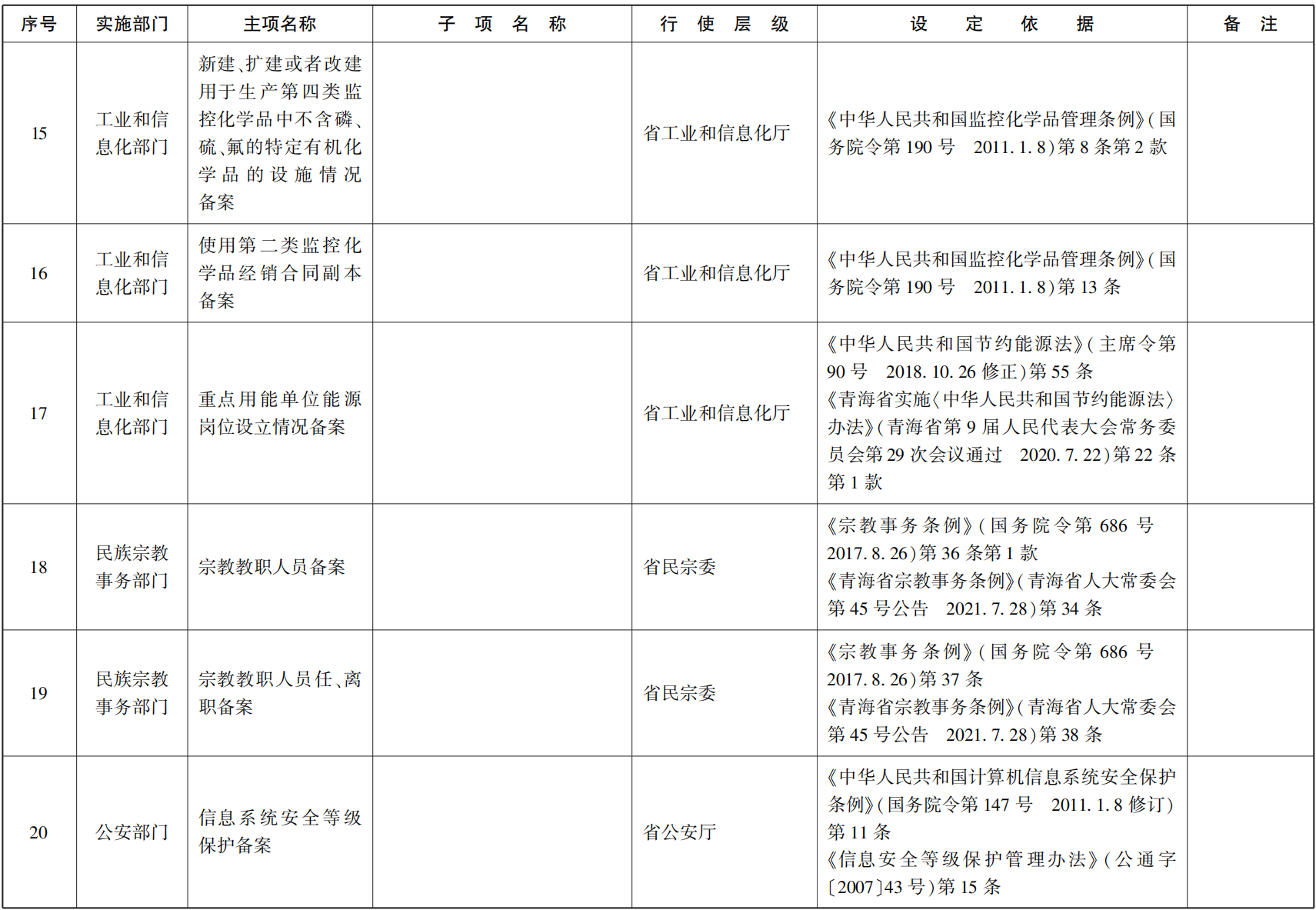 23青政办函114_56.png