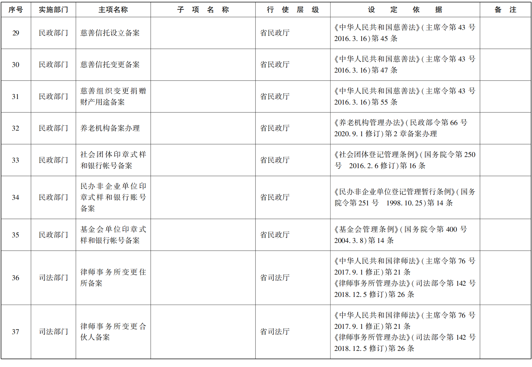 23青政办函114_58.png