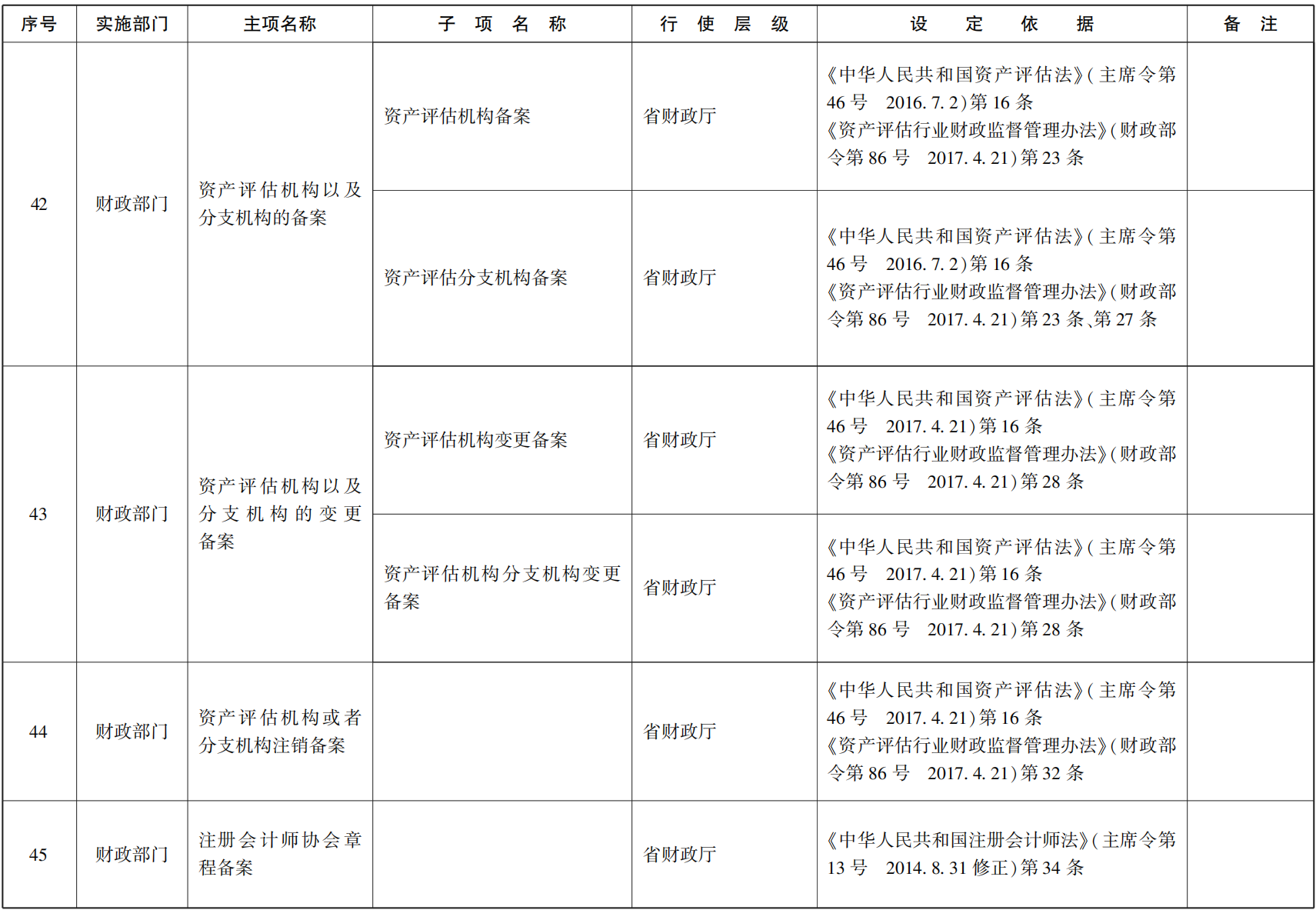 23青政办函114_60.png