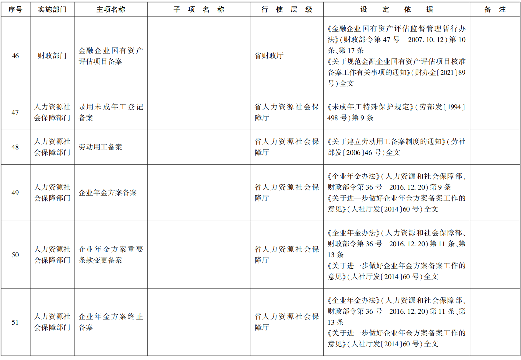 23青政办函114_61.png