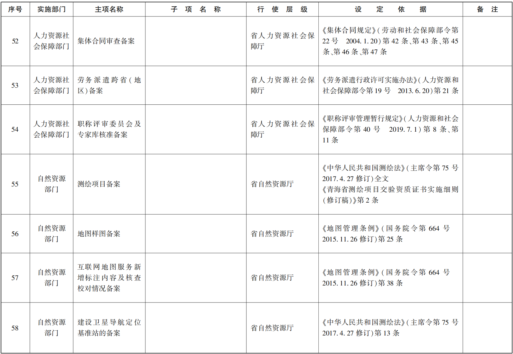 23青政办函114_62.png