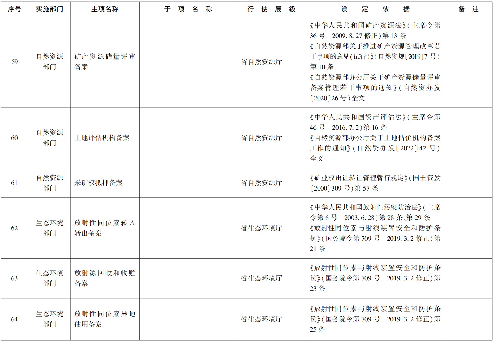 23青政办函114_63.png