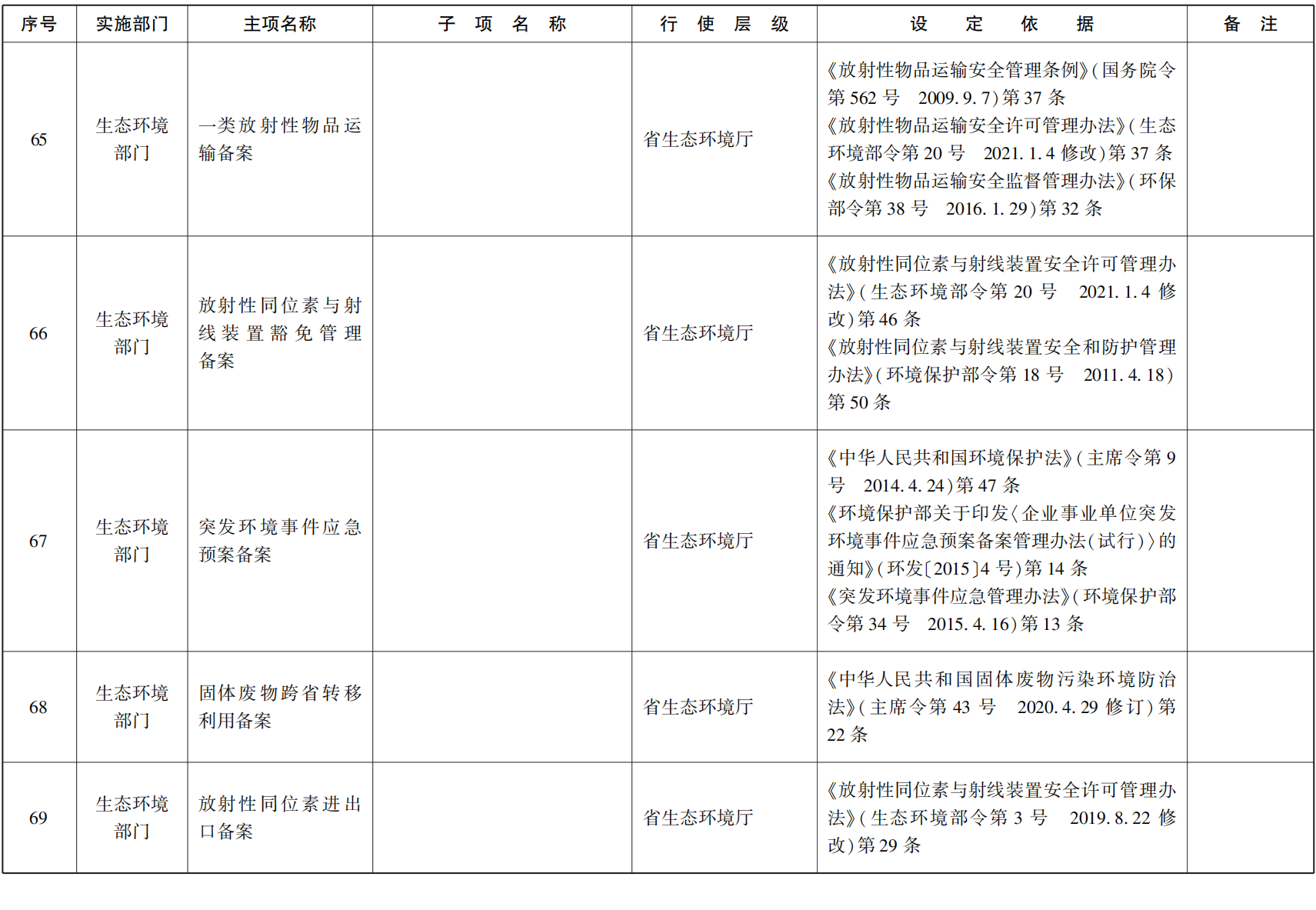 23青政办函114_64.png