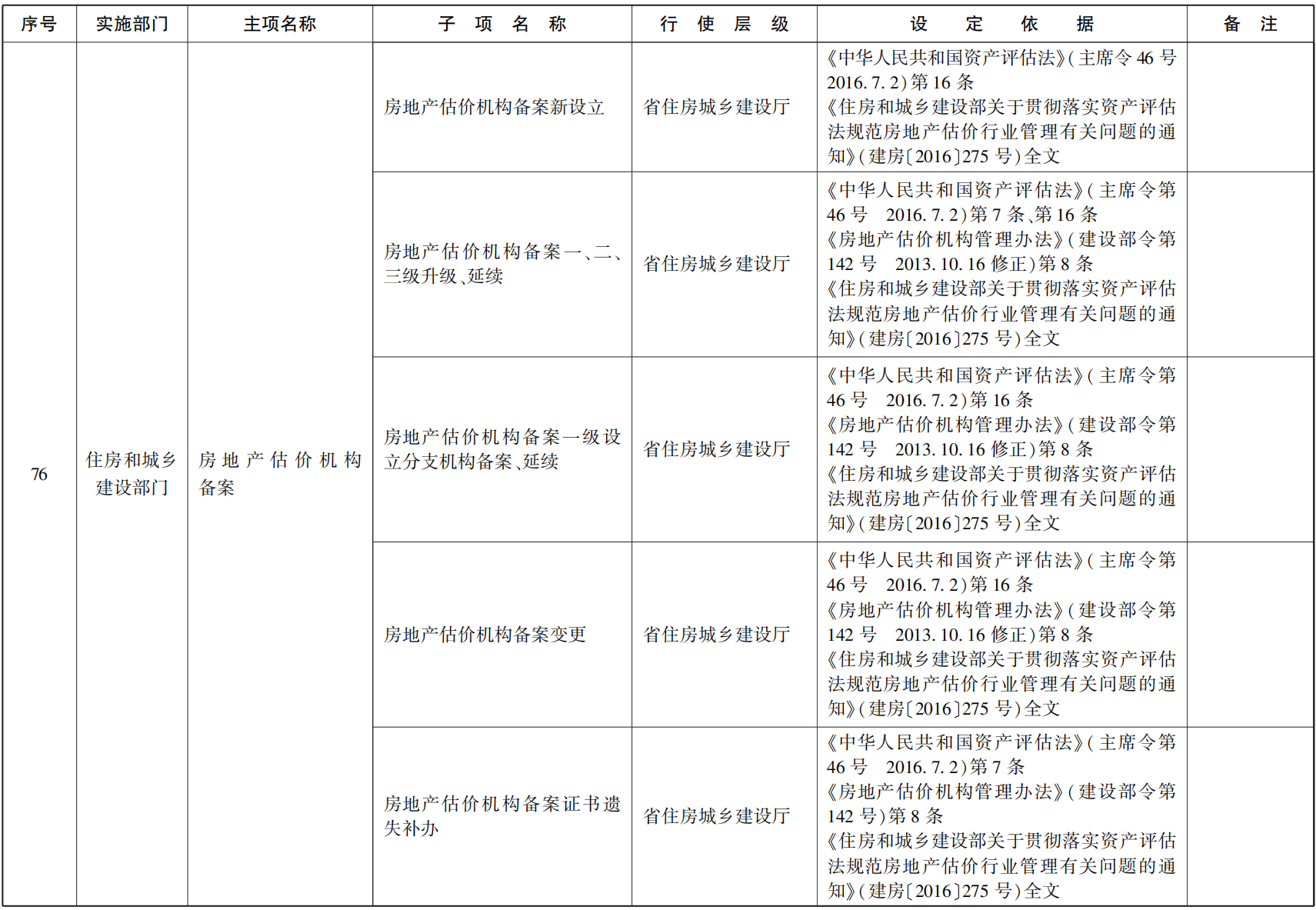 23青政办函114_66.png