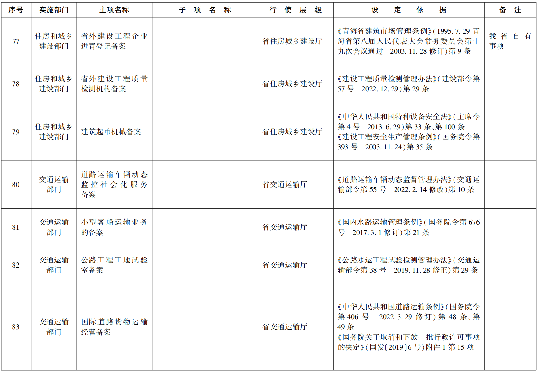 23青政办函114_67.png
