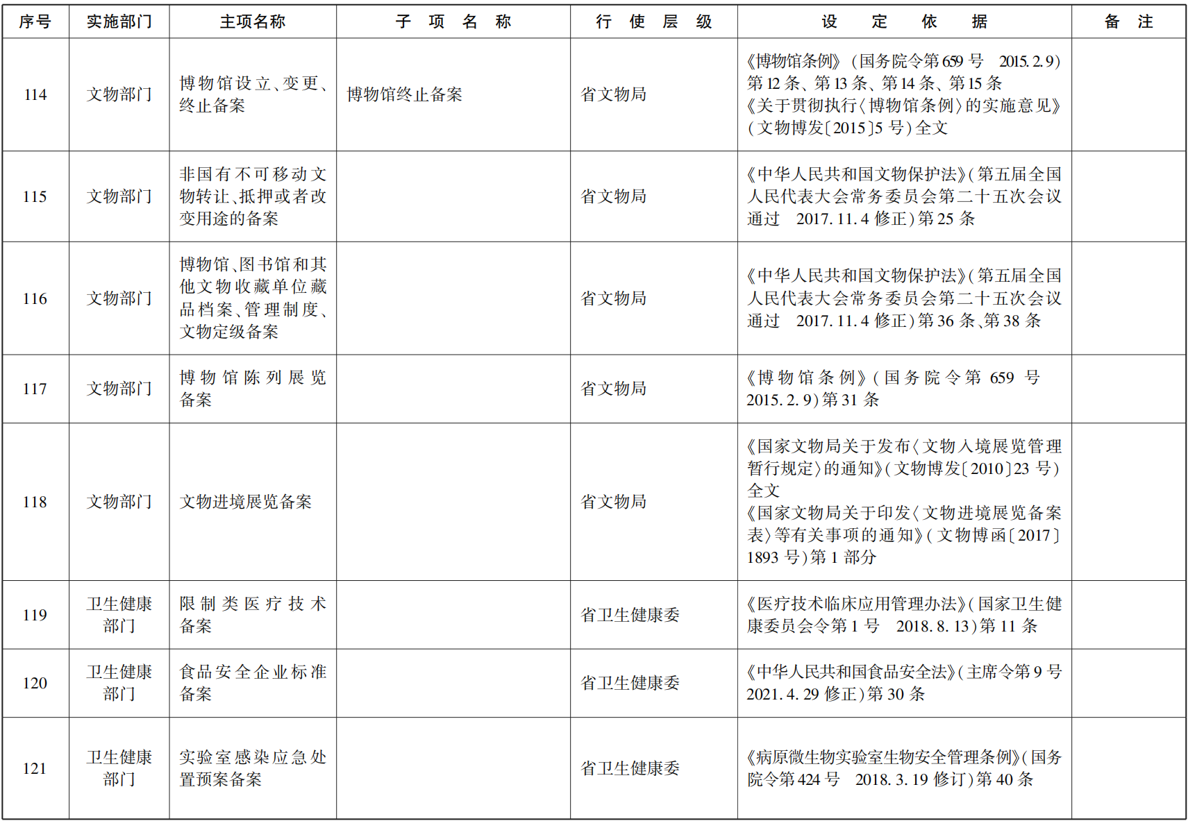 23青政办函114_73.png