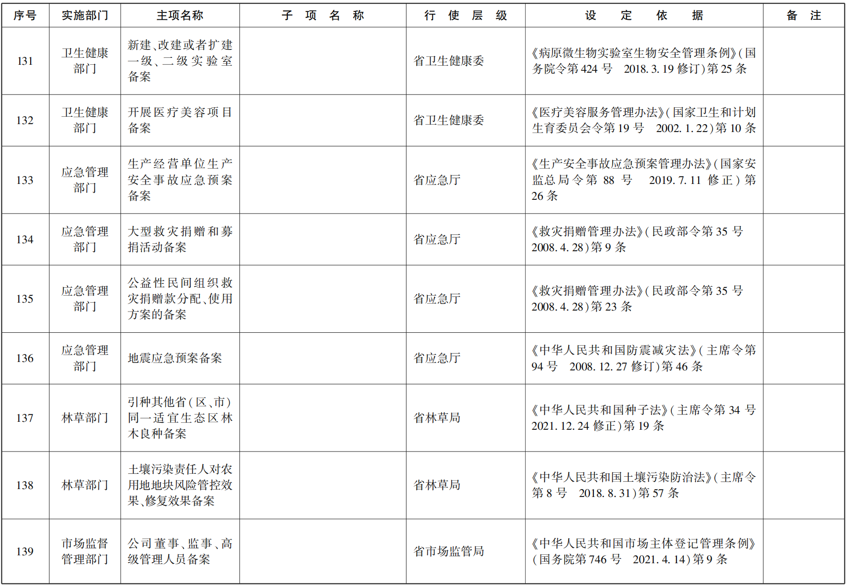 23青政办函114_75.png