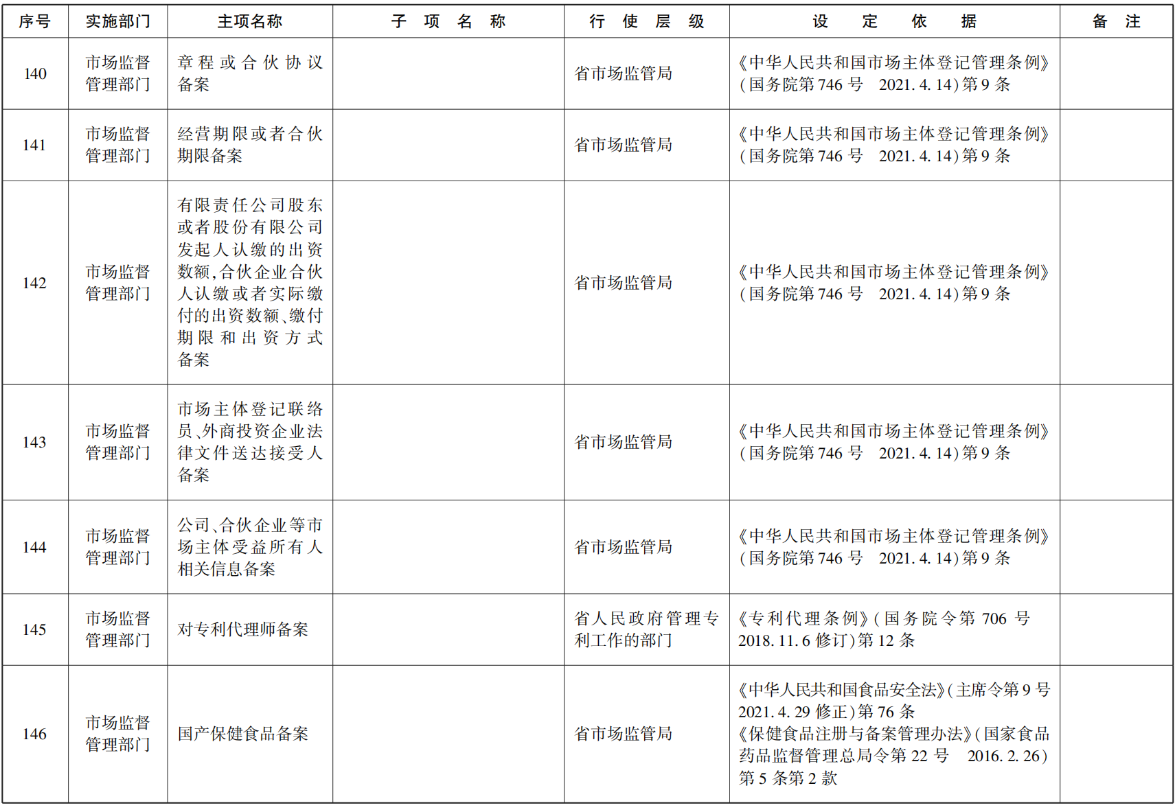 23青政办函114_76.png