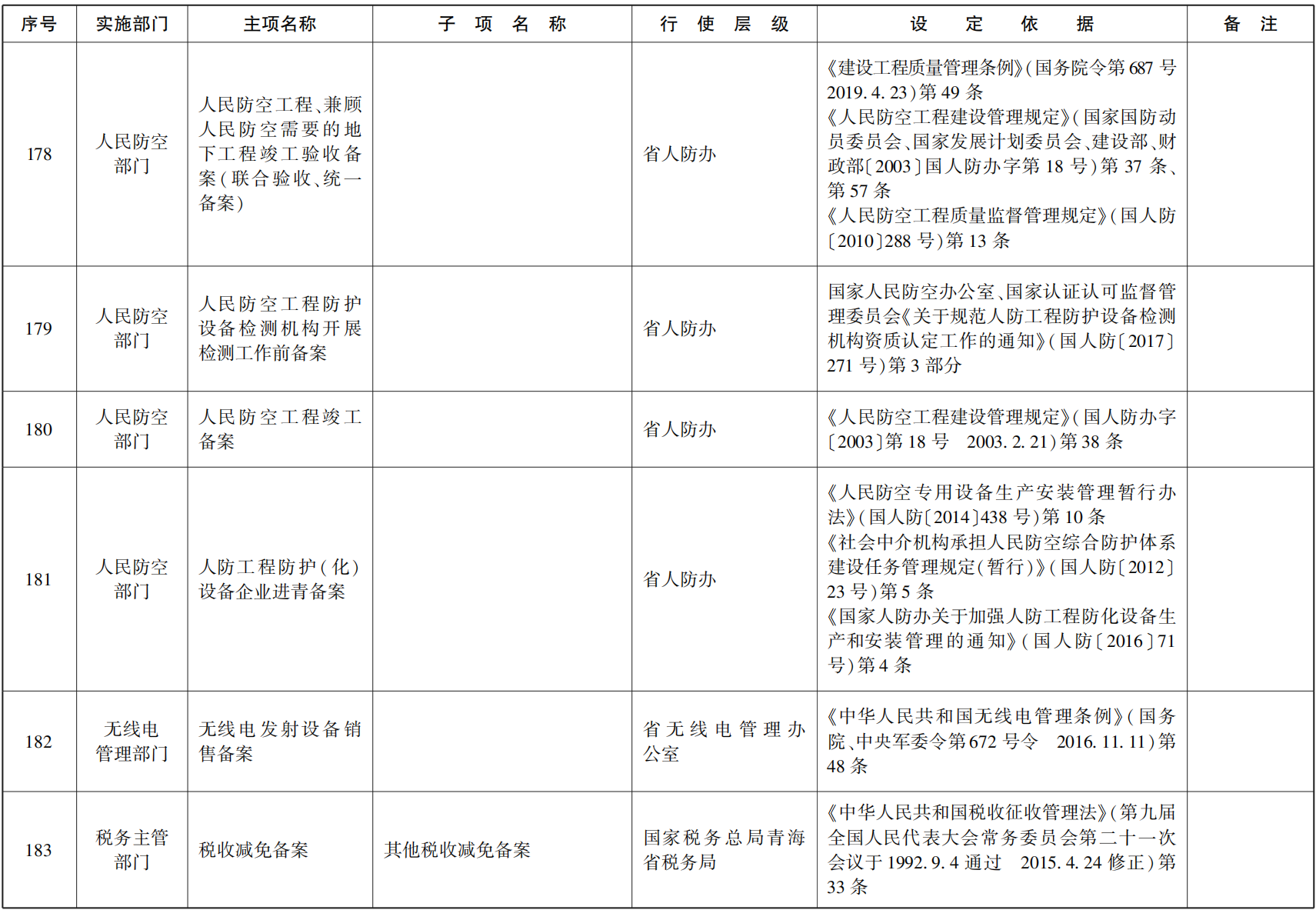 23青政办函114_84.png