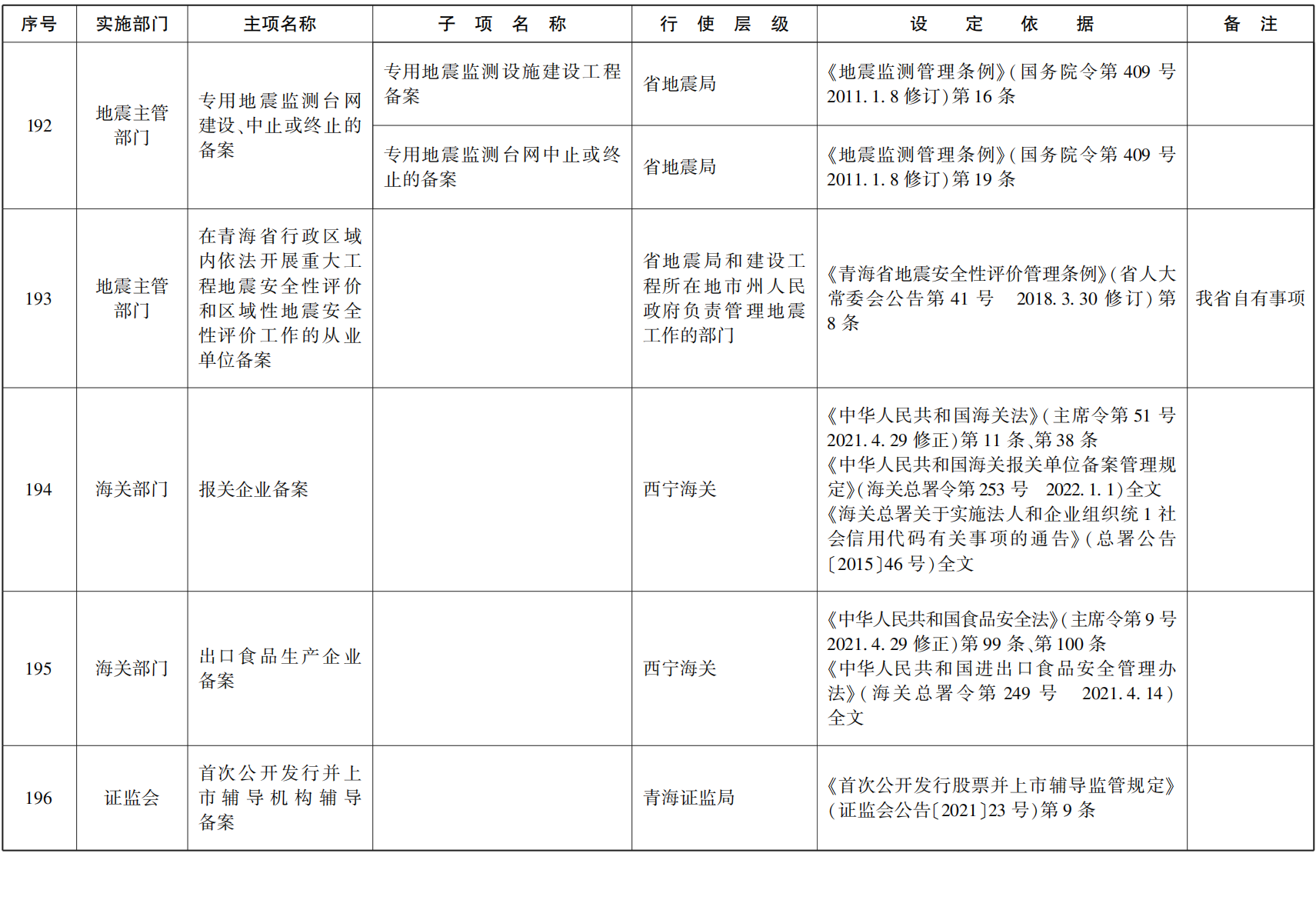 23青政办函114_86.png